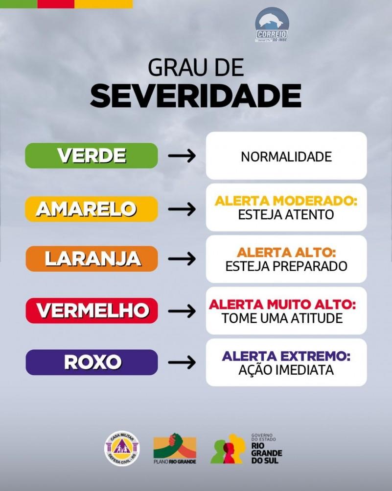 Defesa Civil atualiza protocolos de comunicação de alertas à população