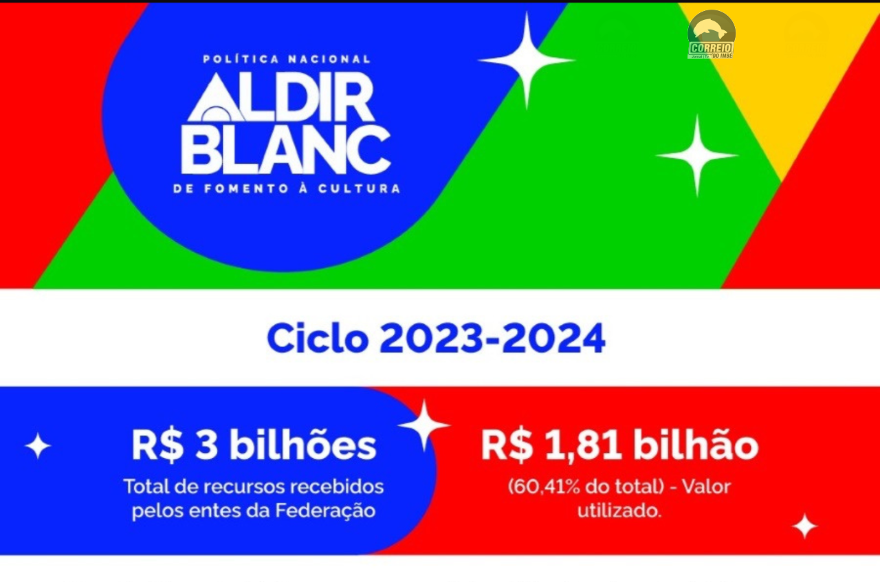 Todos os municípios do Rio Grande do Sul aderem ao segundo ciclo da lei Aldir Blanc